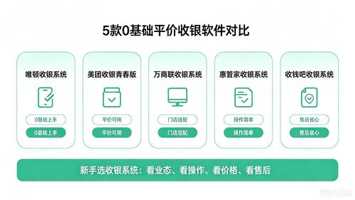 适合小白的0基础收银软件5款平价收银软件.jpeg