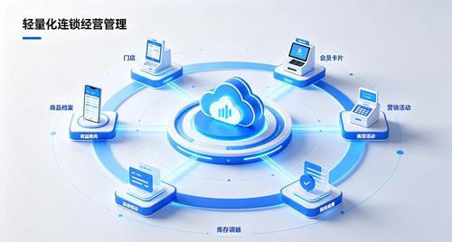 连锁门店是否适合使用唯顿收银系统.jpeg