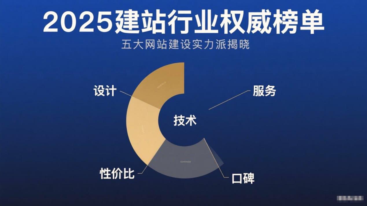 2026年网站建设公司全景实测榜指南，五大权威服务商选型推荐 - 固乔科技