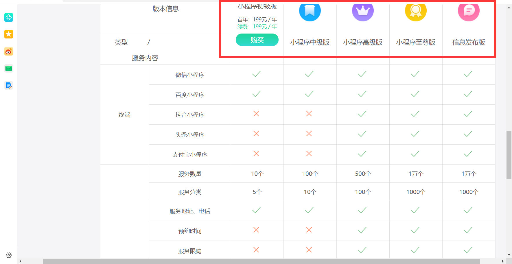 中级版,高级版,至尊版,发布版对比表格